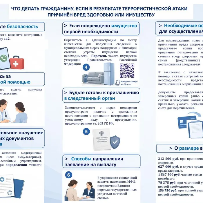 Что делать гражданину, если в результате террористической атаки причинен вред здоровью или имуществу