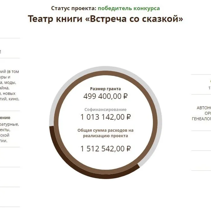 Наш проект «Театр книги «Встреча со сказкой»