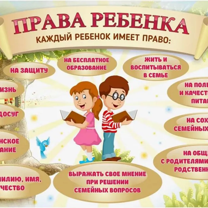 Права ребенка
